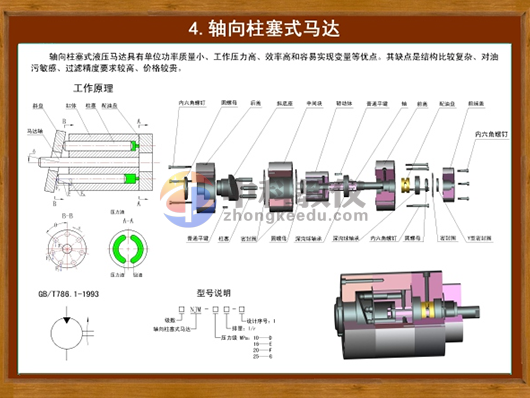 ZK-10典型液壓元件及輔助件彩色挂圖